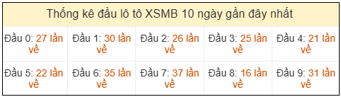 Phân tích-Soi Cầu Xổ Số Miền Bắc thứ bảy 25/04/2026