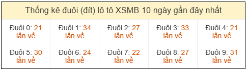 Phân tích-Soi Cầu Xổ Số Miền Bắc thứ bảy 25/04/2026