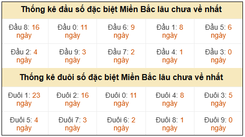 Phân tích-Soi Cầu Xổ Số Miền Bắc thứ bảy 25/04/2026