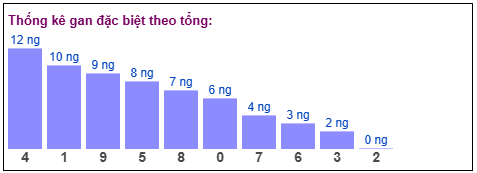 Phân tích-Soi Cầu Xổ Số Miền Bắc thứ bảy 25/04/2026