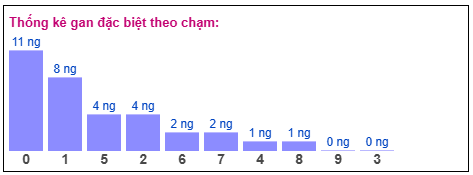Phân tích-Soi Cầu Xổ Số Miền Bắc thứ bảy 25/04/2026