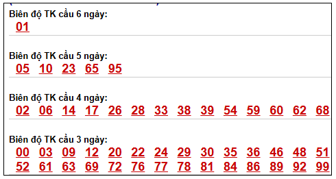 Phân tích-Soi Cầu Xổ Số Miền Bắc thứ bảy 25/04/2026