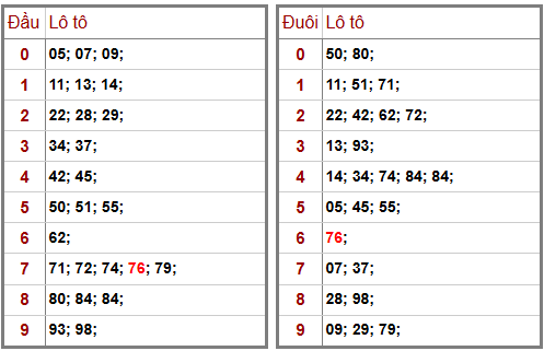 Phân tích-Soi Cầu Xổ Số Miền Bắc thứ bảy 25/04/2026