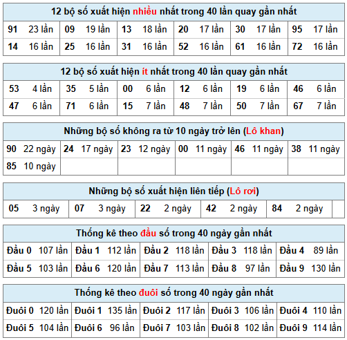 Phân tích-Soi Cầu Xổ Số Miền Bắc thứ bảy 25/04/2026