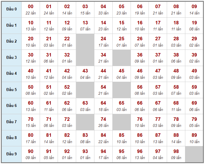 Cầu giải đặc biệt Truyền Thống, 2 ngày trước 24-04-2026