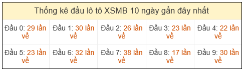 Phân tích-Soi Cầu Xổ Số Miền Bắc chủ nhật 26/04/2026