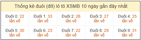 Phân tích-Soi Cầu Xổ Số Miền Bắc chủ nhật 26/04/2026