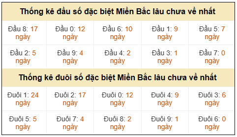Phân tích-Soi Cầu Xổ Số Miền Bắc chủ nhật 26/04/2026