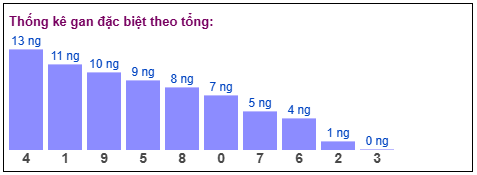 Phân tích-Soi Cầu Xổ Số Miền Bắc chủ nhật 26/04/2026