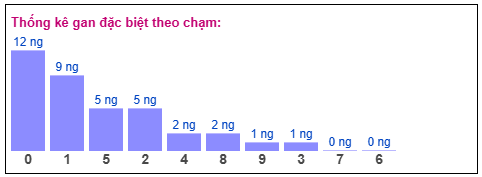Phân tích-Soi Cầu Xổ Số Miền Bắc chủ nhật 26/04/2026