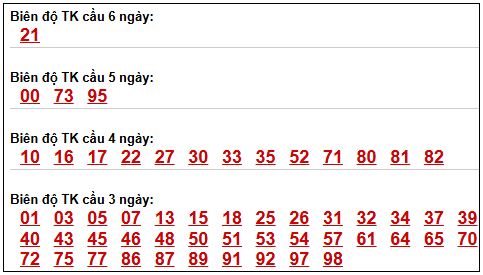 Phân tích-Soi Cầu Xổ Số Miền Bắc chủ nhật 26/04/2026