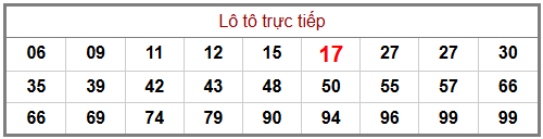 Phân tích-Soi Cầu Xổ Số Miền Bắc chủ nhật 26/04/2026
