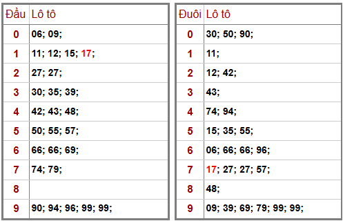 Phân tích-Soi Cầu Xổ Số Miền Bắc chủ nhật 26/04/2026