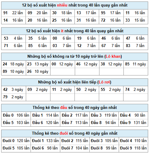 Phân tích-Soi Cầu Xổ Số Miền Bắc chủ nhật 26/04/2026