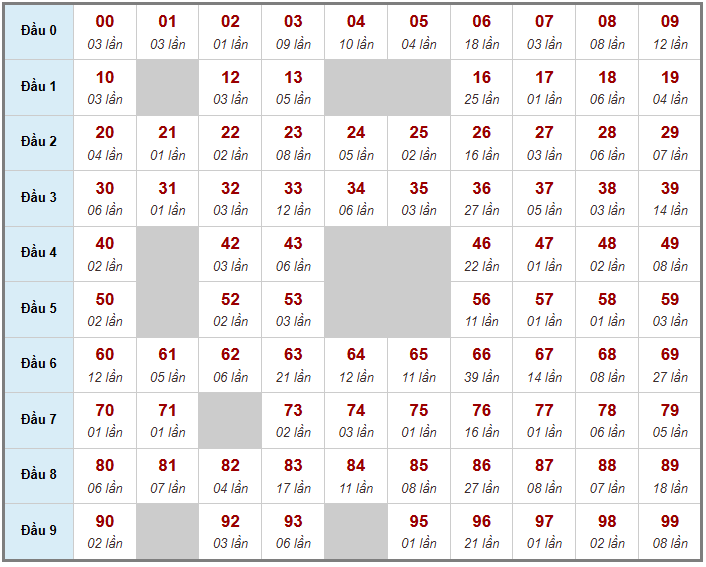 Cầu giải đặc biệt Truyền Thống, 2 ngày trước 25-04-2026