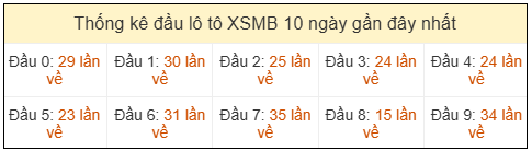 Phân tích-Soi Cầu Xổ Số Miền Bắc thứ hai 27/04/2026