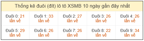 Phân tích-Soi Cầu Xổ Số Miền Bắc thứ hai 27/04/2026