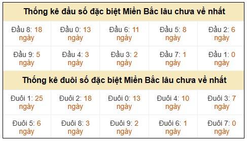 Phân tích-Soi Cầu Xổ Số Miền Bắc thứ hai 27/04/2026