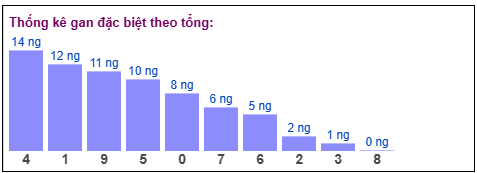 Phân tích-Soi Cầu Xổ Số Miền Bắc thứ hai 27/04/2026