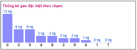 Phân tích-Soi Cầu Xổ Số Miền Bắc thứ hai 27/04/2026