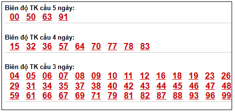 Phân tích-Soi Cầu Xổ Số Miền Bắc thứ hai 27/04/2026