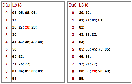 Phân tích-Soi Cầu Xổ Số Miền Bắc thứ hai 27/04/2026