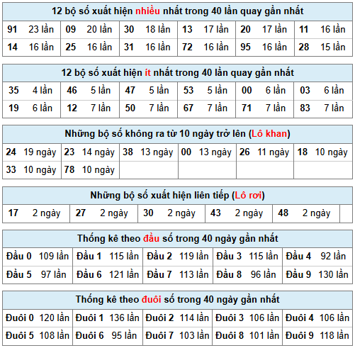Phân tích-Soi Cầu Xổ Số Miền Bắc thứ hai 27/04/2026