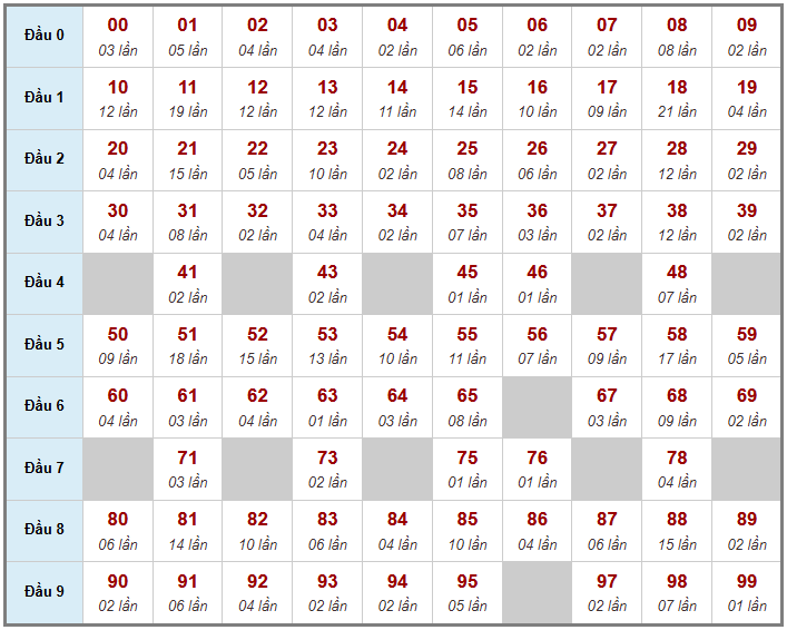 Cầu giải đặc biệt Truyền Thống, 2 ngày trước 26-04-2026