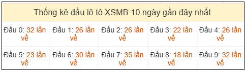 Phân tích-Soi Cầu Xổ Số Miền Bắc thứ ba 28/04/2026