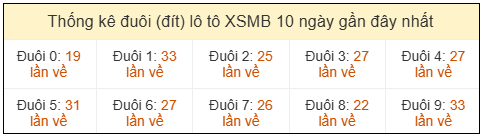 Phân tích-Soi Cầu Xổ Số Miền Bắc thứ ba 28/04/2026