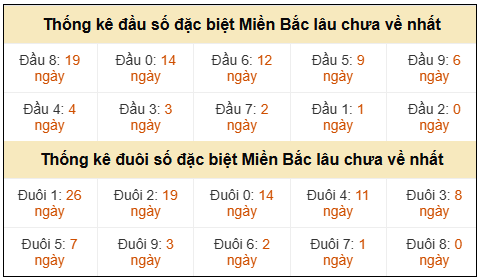 Phân tích-Soi Cầu Xổ Số Miền Bắc thứ ba 28/04/2026
