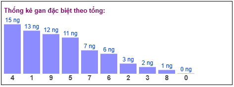 Phân tích-Soi Cầu Xổ Số Miền Bắc thứ ba 28/04/2026