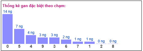 Phân tích-Soi Cầu Xổ Số Miền Bắc thứ ba 28/04/2026