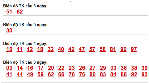 Phân tích-Soi Cầu Xổ Số Miền Bắc thứ ba 28/04/2026