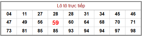 Phân tích-Soi Cầu Xổ Số Miền Bắc thứ ba 28/04/2026