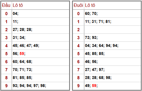 Phân tích-Soi Cầu Xổ Số Miền Bắc thứ ba 28/04/2026