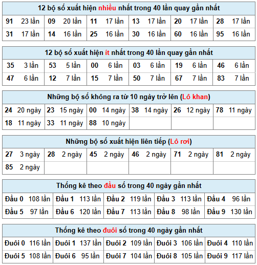 Phân tích-Soi Cầu Xổ Số Miền Bắc thứ ba 28/04/2026