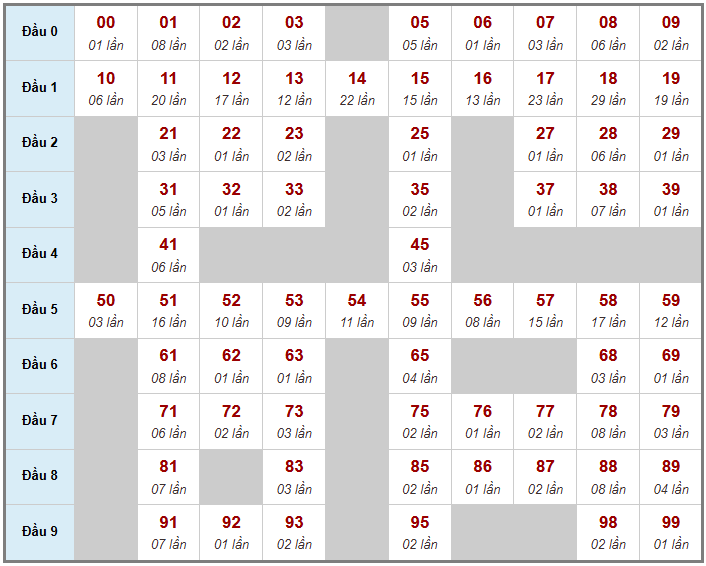 Cầu giải đặc biệt Truyền Thống, 2 ngày trước 27-04-2026