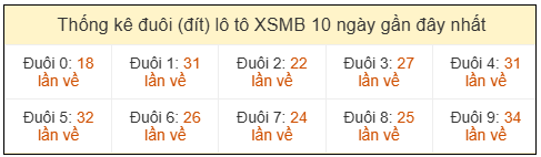 Phân tích-Soi Cầu Xổ Số Miền Bắc thứ tư 29/04/2026
