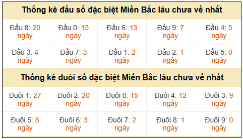 Phân tích-Soi Cầu Xổ Số Miền Bắc thứ tư 29/04/2026