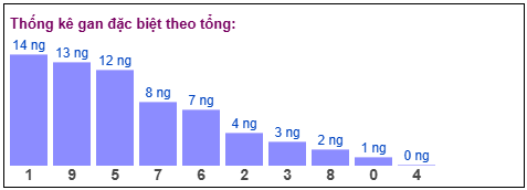 Phân tích-Soi Cầu Xổ Số Miền Bắc thứ tư 29/04/2026