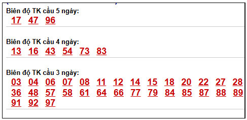 Phân tích-Soi Cầu Xổ Số Miền Bắc thứ tư 29/04/2026