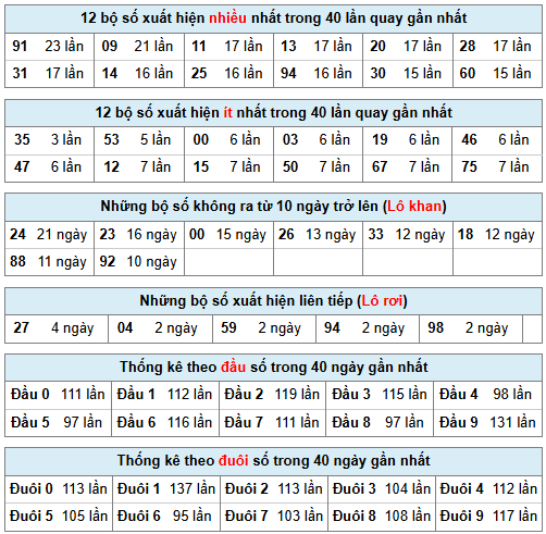 Phân tích-Soi Cầu Xổ Số Miền Bắc thứ tư 29/04/2026
