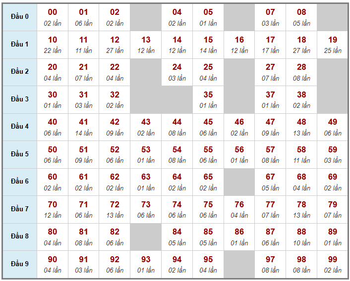 Cầu giải đặc biệt Truyền Thống, 2 ngày trước 28-04-2026