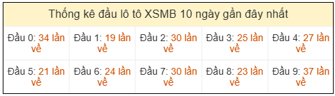 Phân tích-Soi Cầu Xổ Số Miền Bắc thứ năm 30/04/2026
