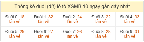 Phân tích-Soi Cầu Xổ Số Miền Bắc thứ năm 30/04/2026