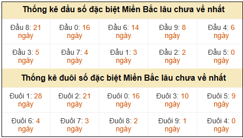 Phân tích-Soi Cầu Xổ Số Miền Bắc thứ năm 30/04/2026