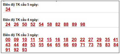 Phân tích-Soi Cầu Xổ Số Miền Bắc thứ năm 30/04/2026