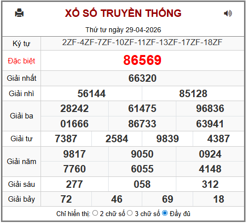 Phân tích-Soi Cầu Xổ Số Miền Bắc thứ năm 30/04/2026