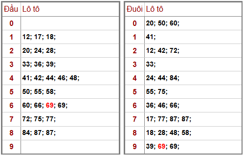 Phân tích-Soi Cầu Xổ Số Miền Bắc thứ năm 30/04/2026